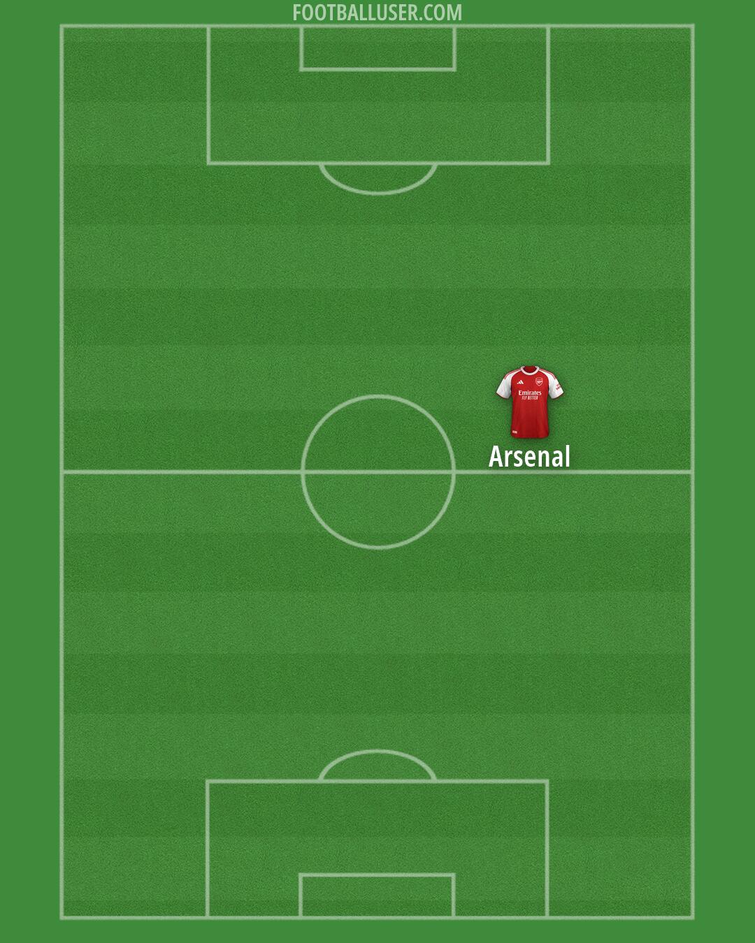 Arsenal Formation 2026