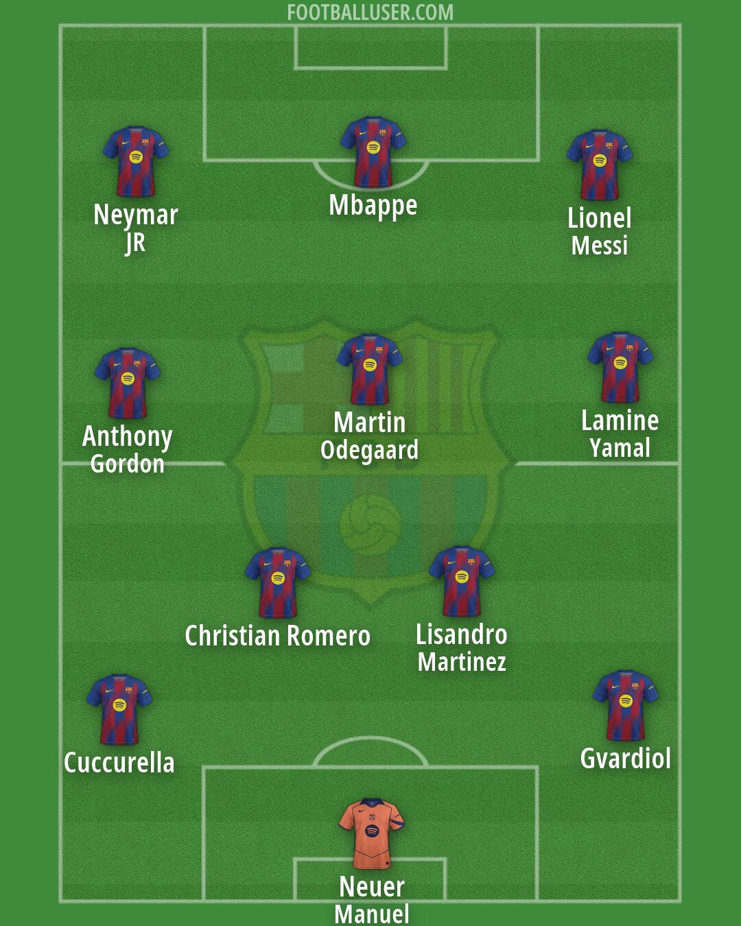 Barcelona Formation 2026