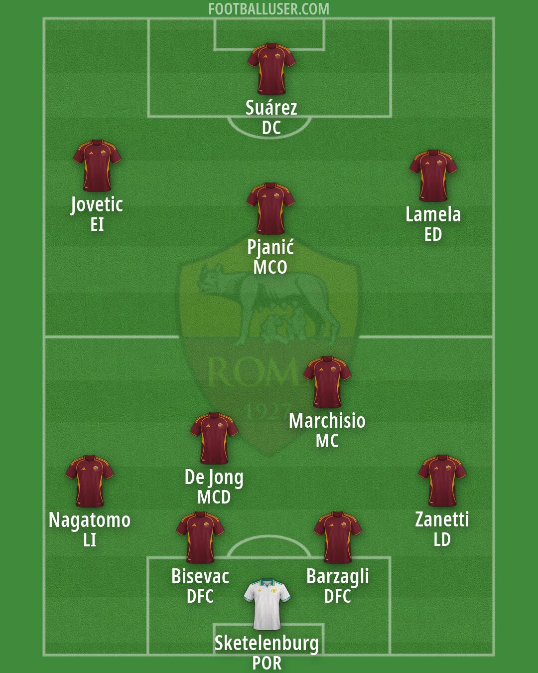 Roma Formation 2026