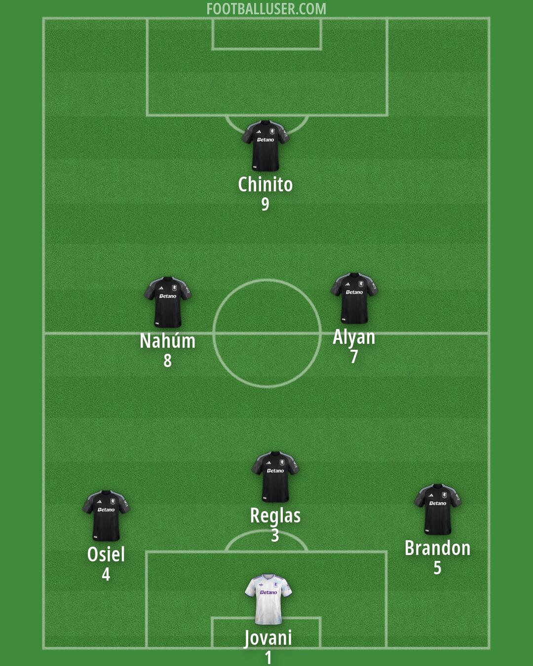 Aston Villa Formation 2026