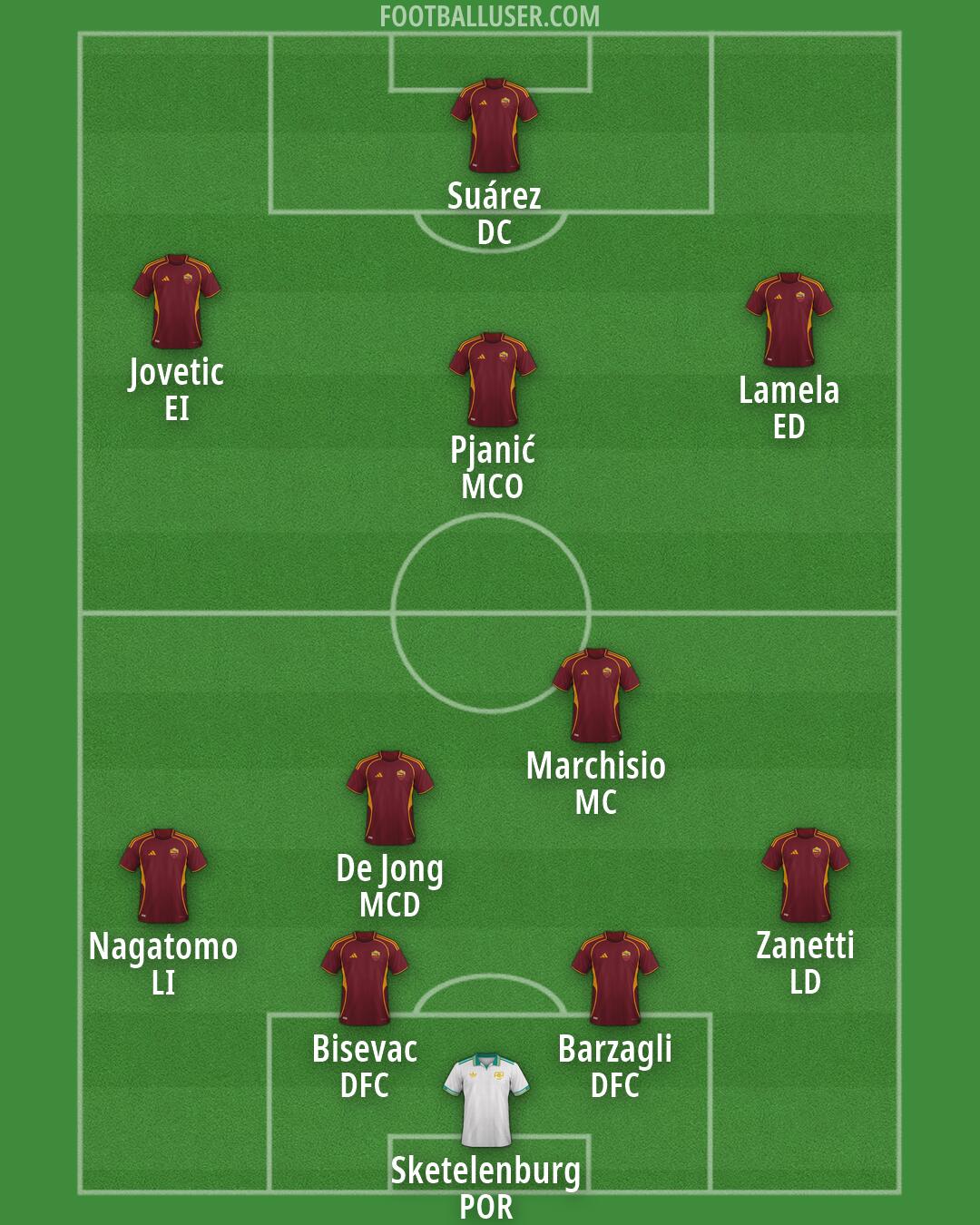 Roma Formation 2026