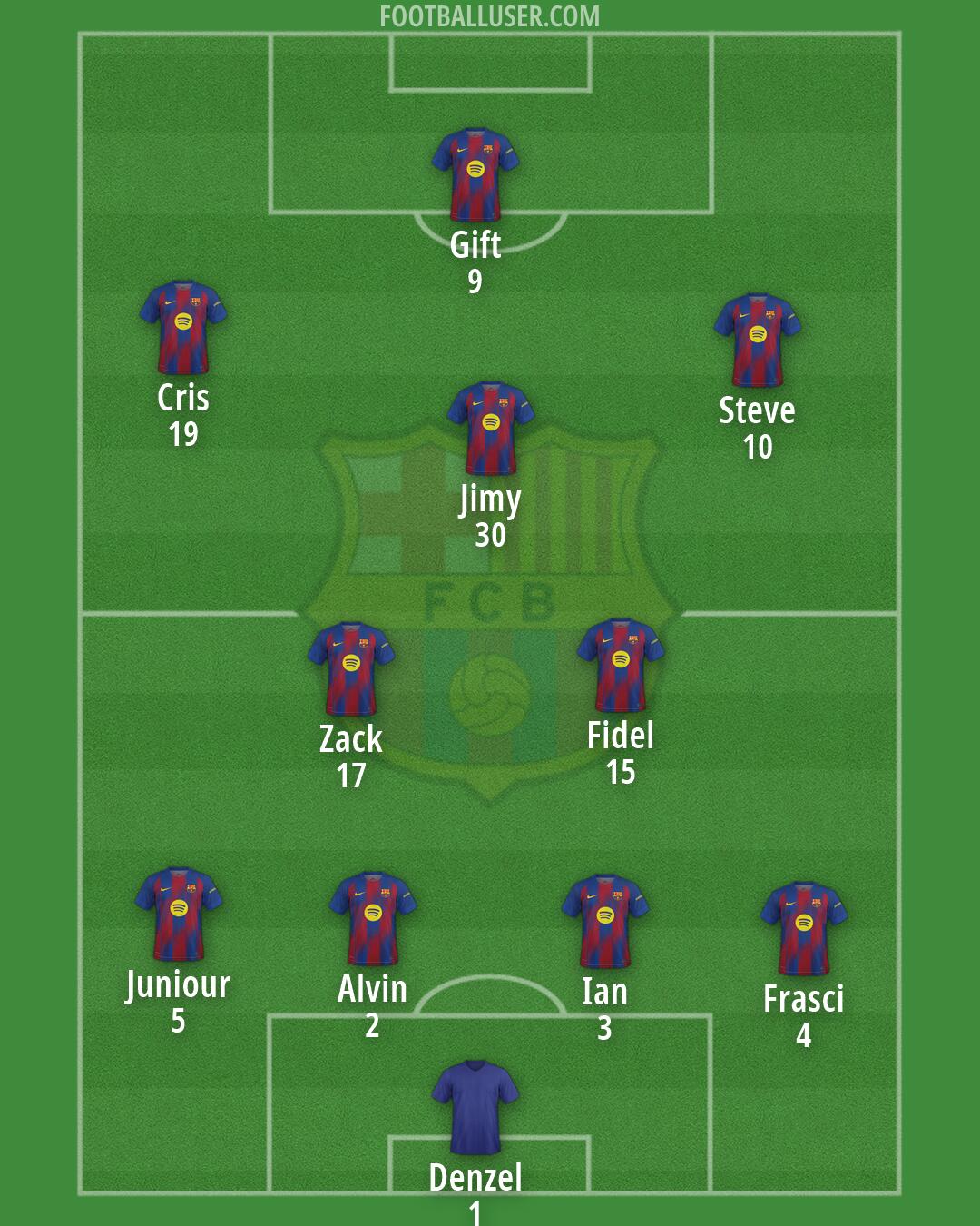Barcelona Formation 2026