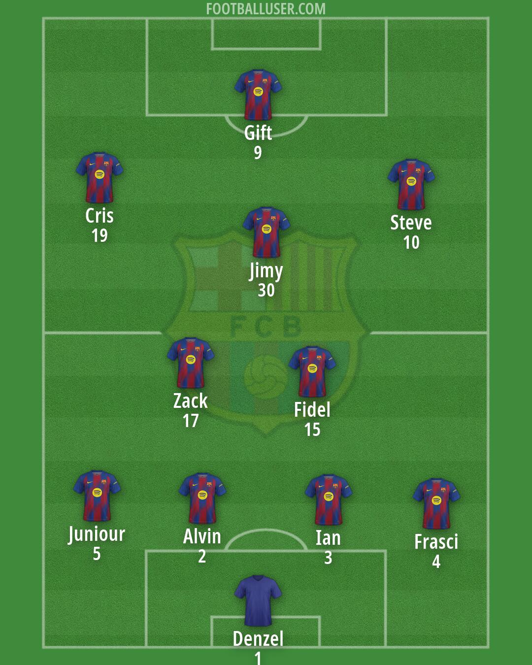 Barcelona Formation 2026