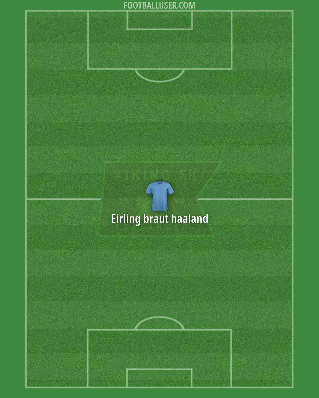 Viking Formation 2026