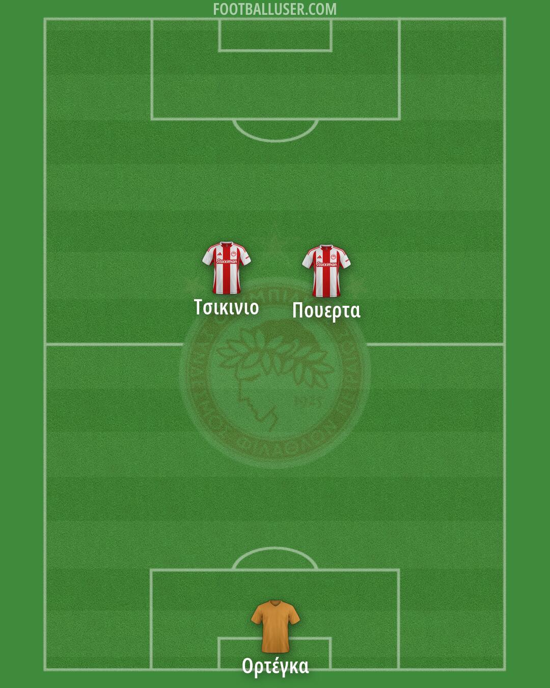 Olympiacos Formation 2026
