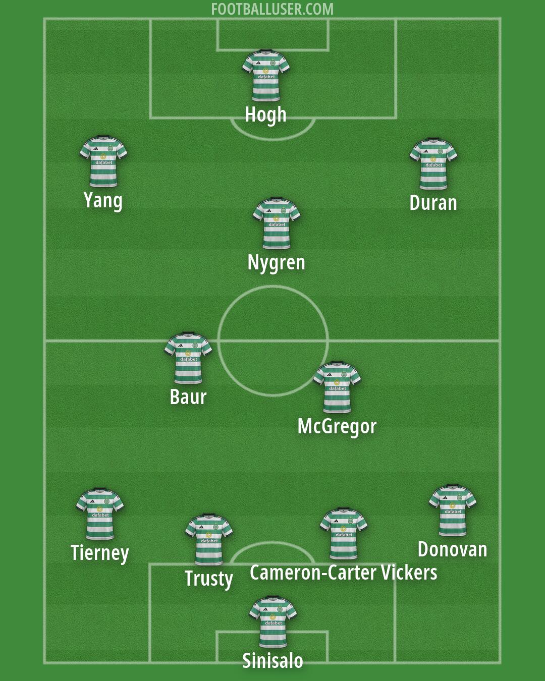 Celtic Formation 2026