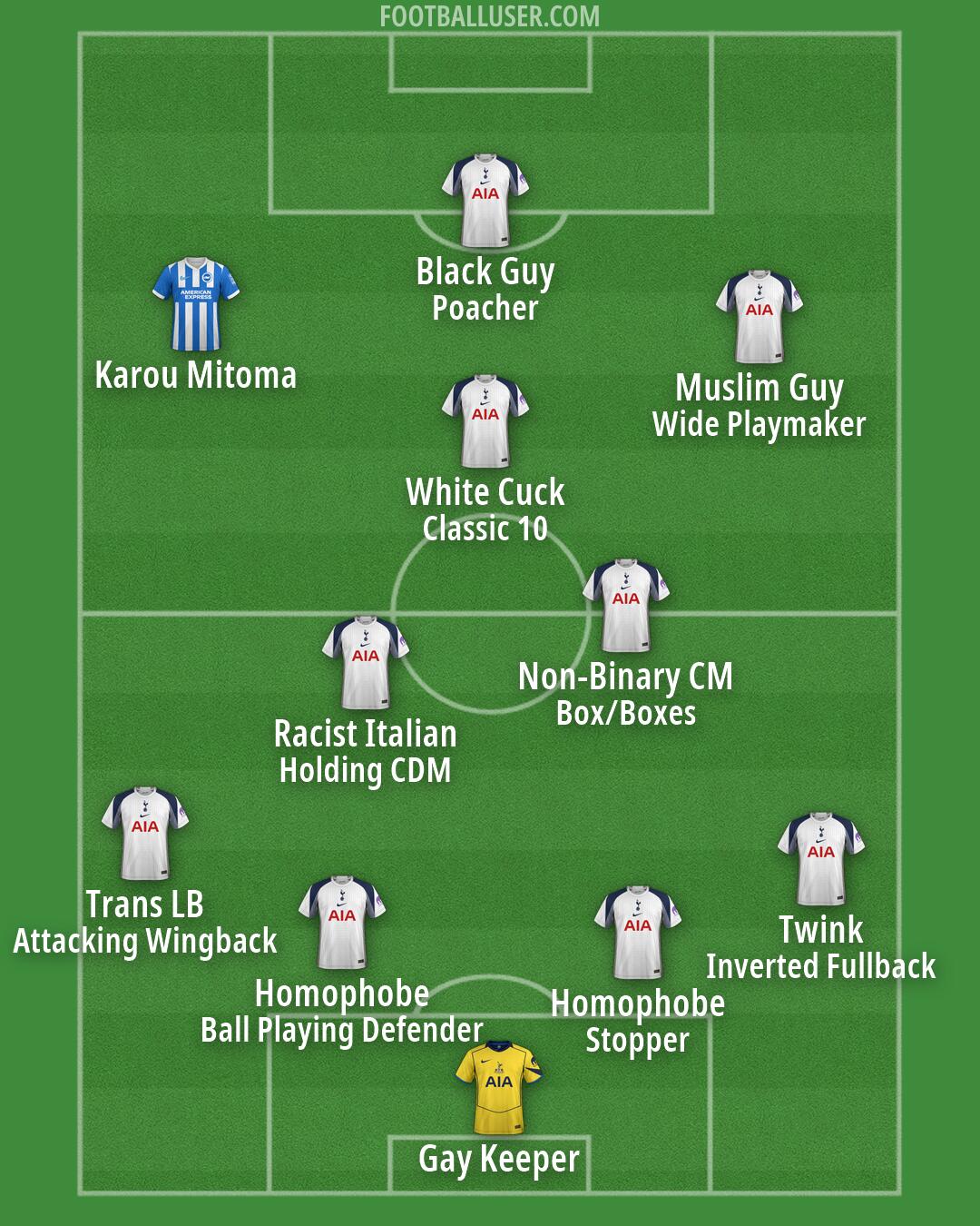 Custom Team Formation 2026