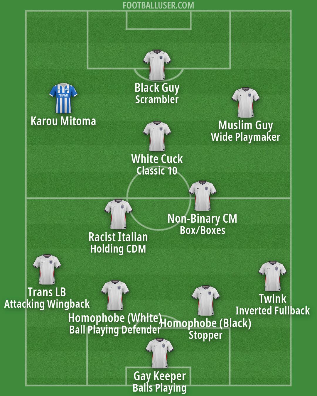 Custom Team Formation 2026