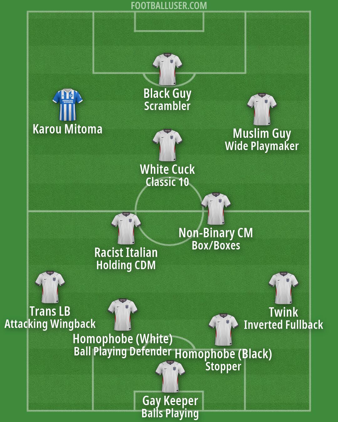Custom Team Formation 2026