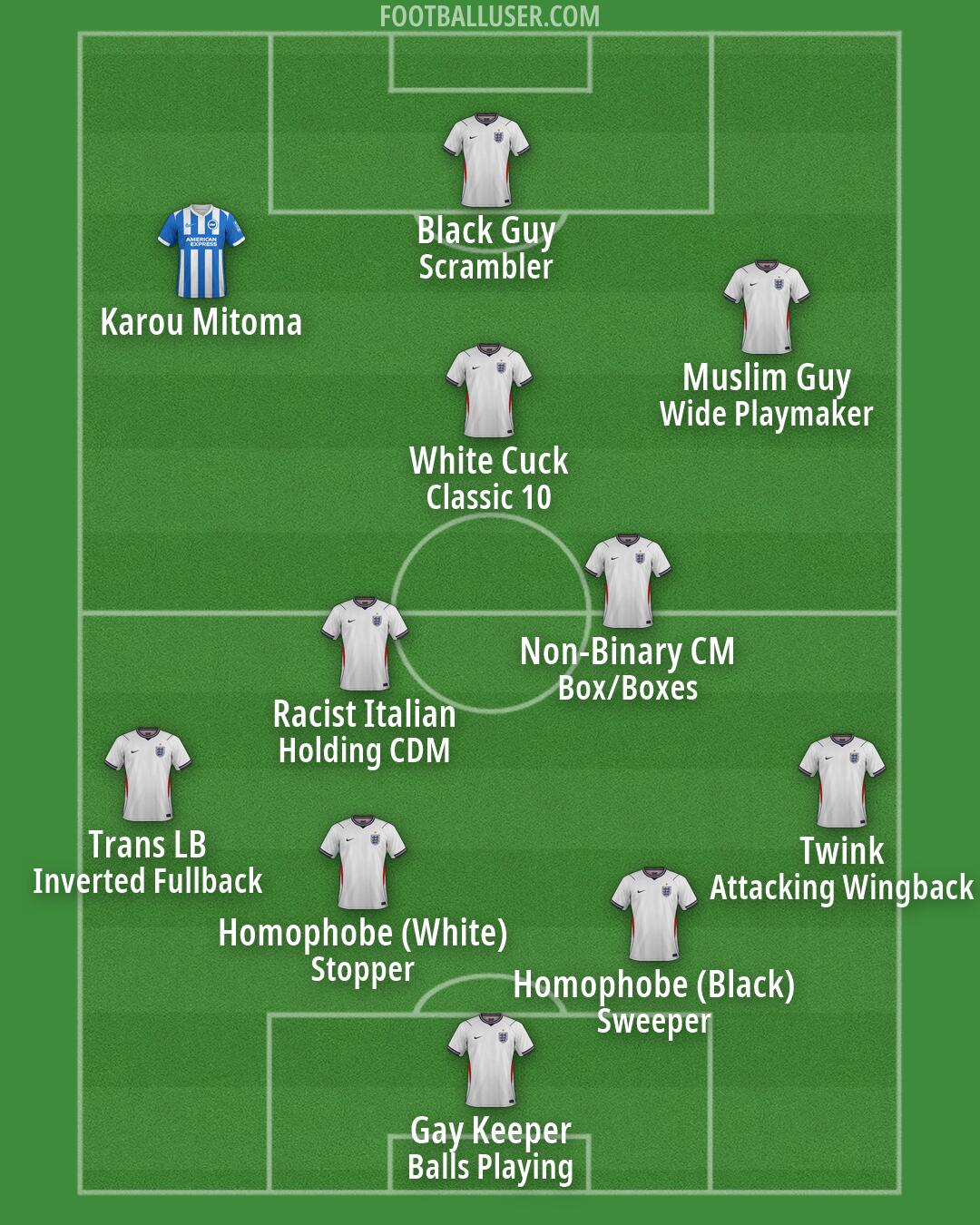 Custom Team Formation 2026