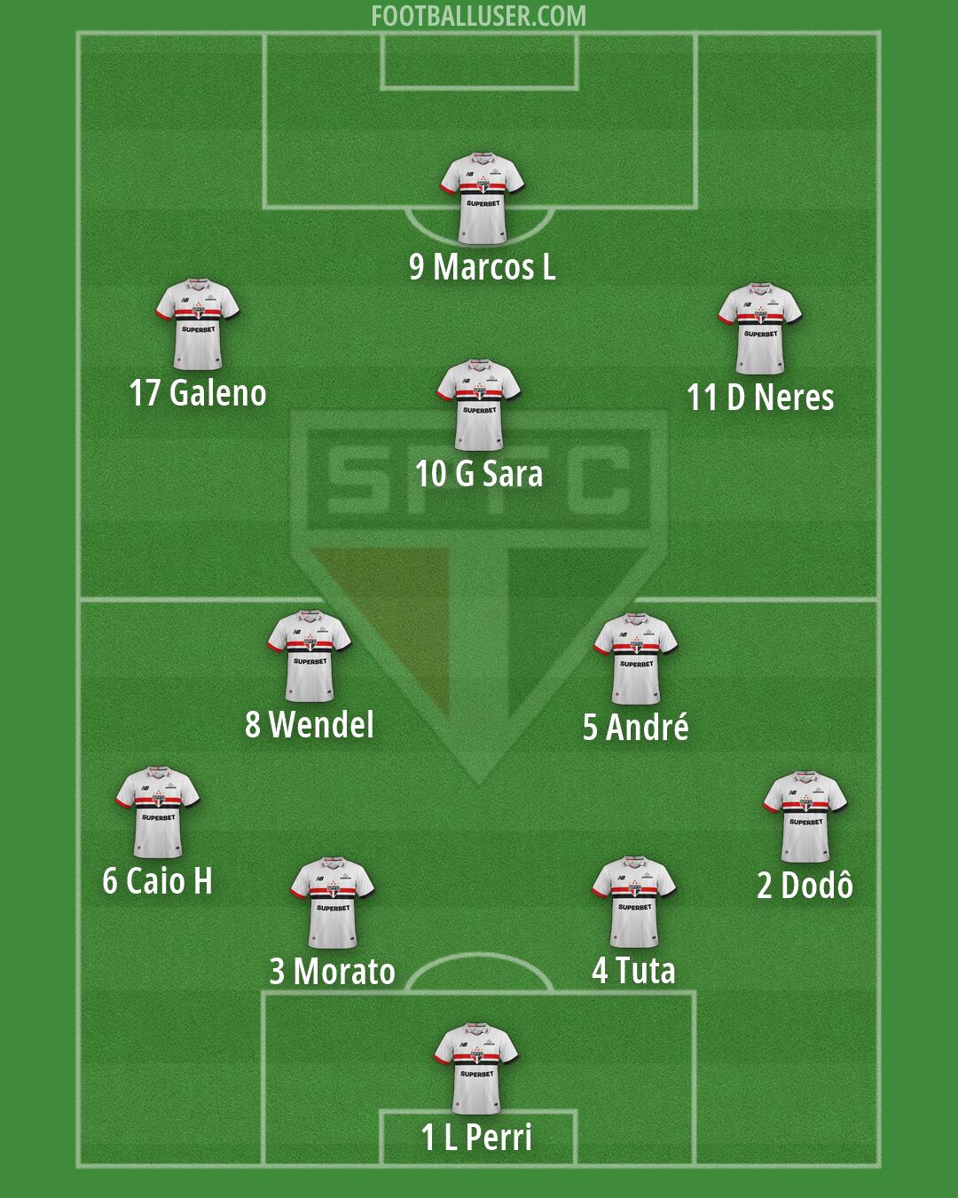 São Paulo Formation 2026