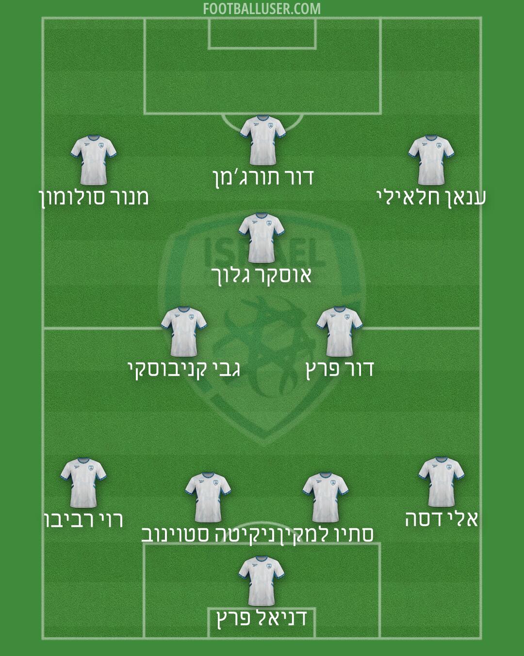 Israel Formation 2026