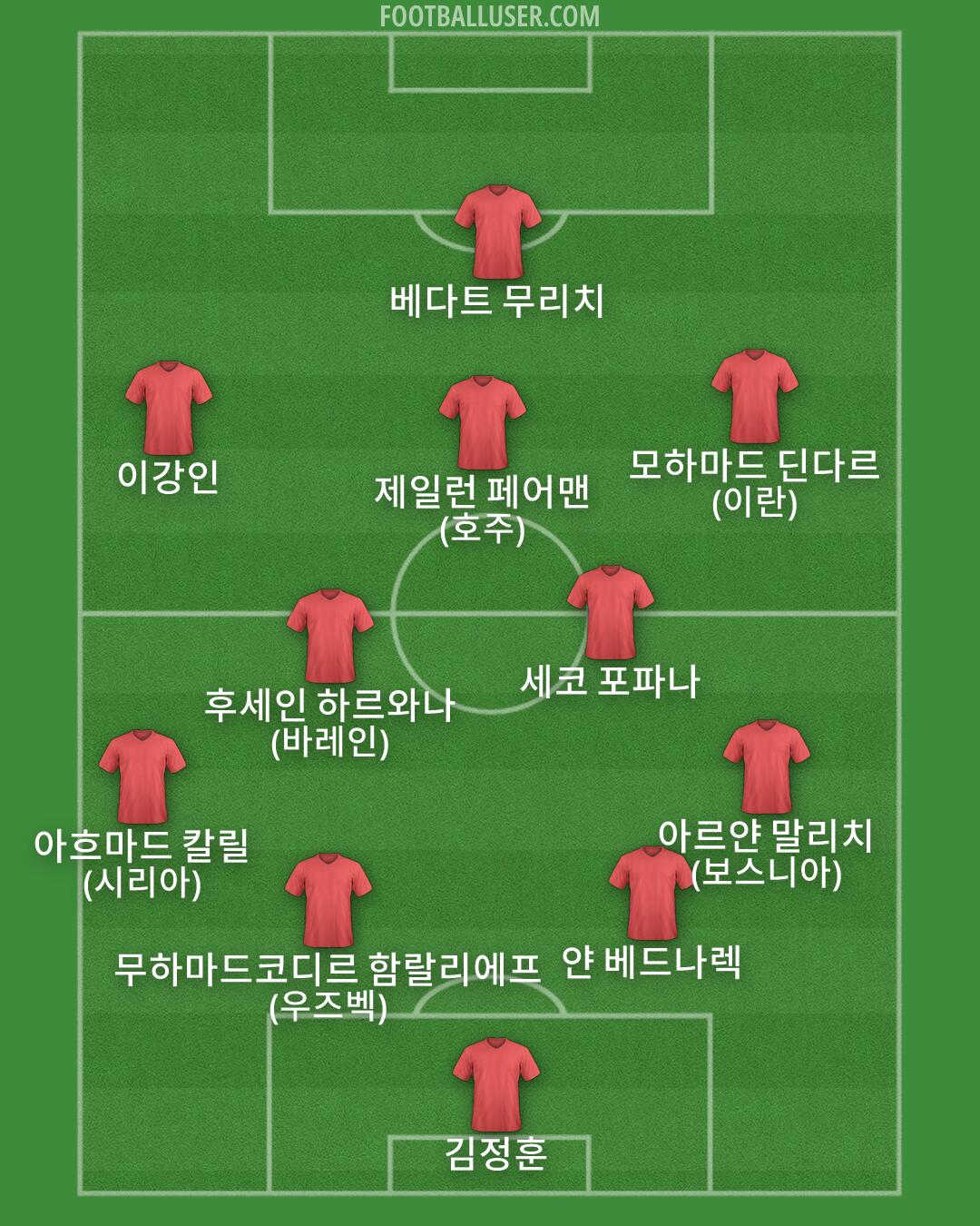 Custom Team Formation 2026