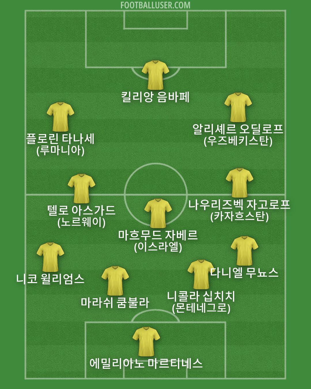 Custom Team Formation 2026