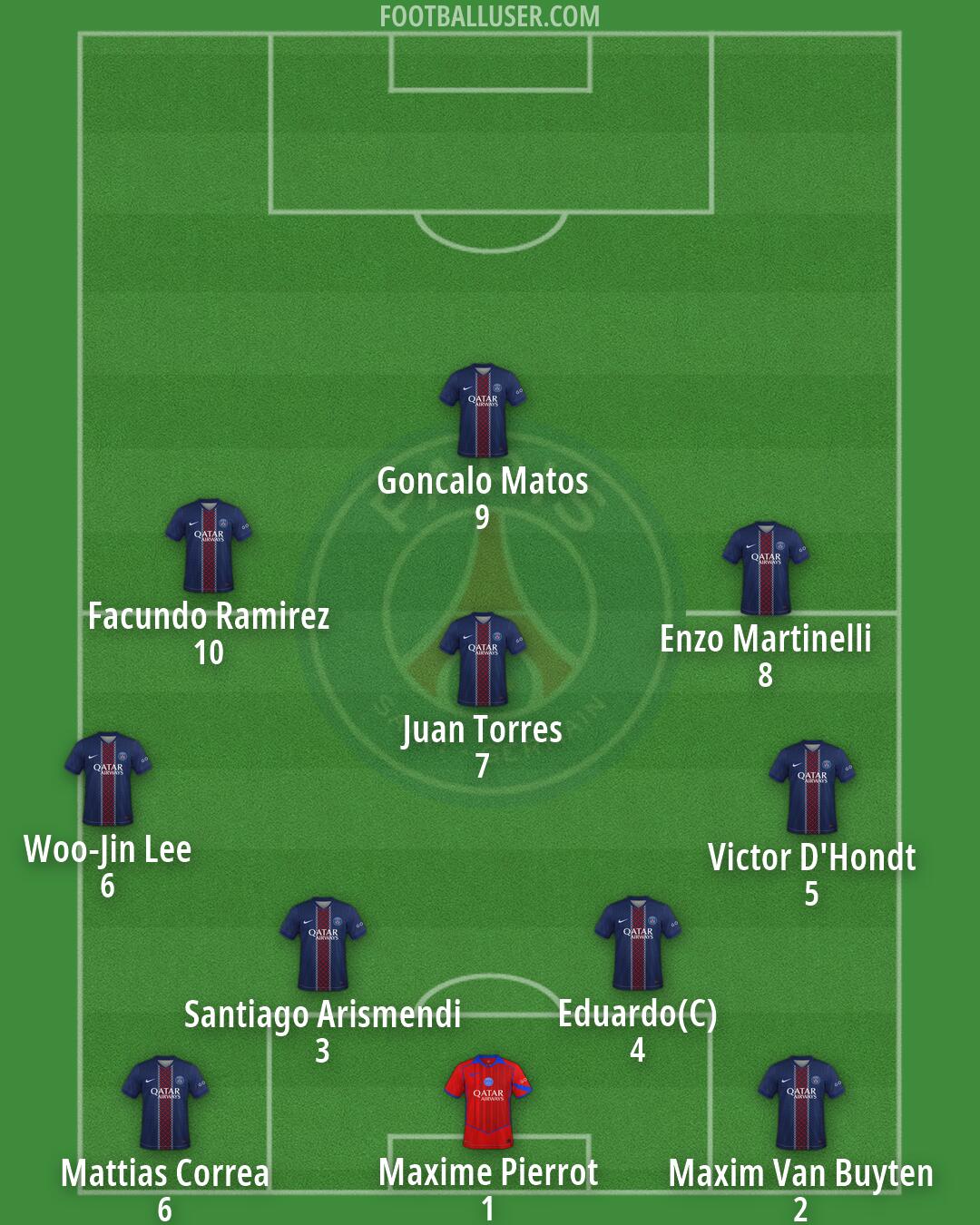 PSG Formation 2026