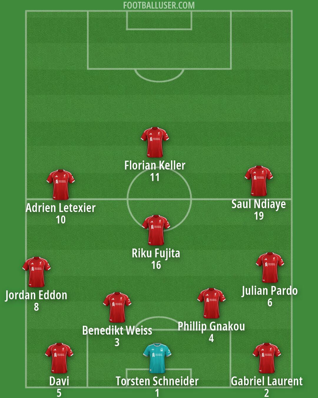 Liverpool Formation 2026