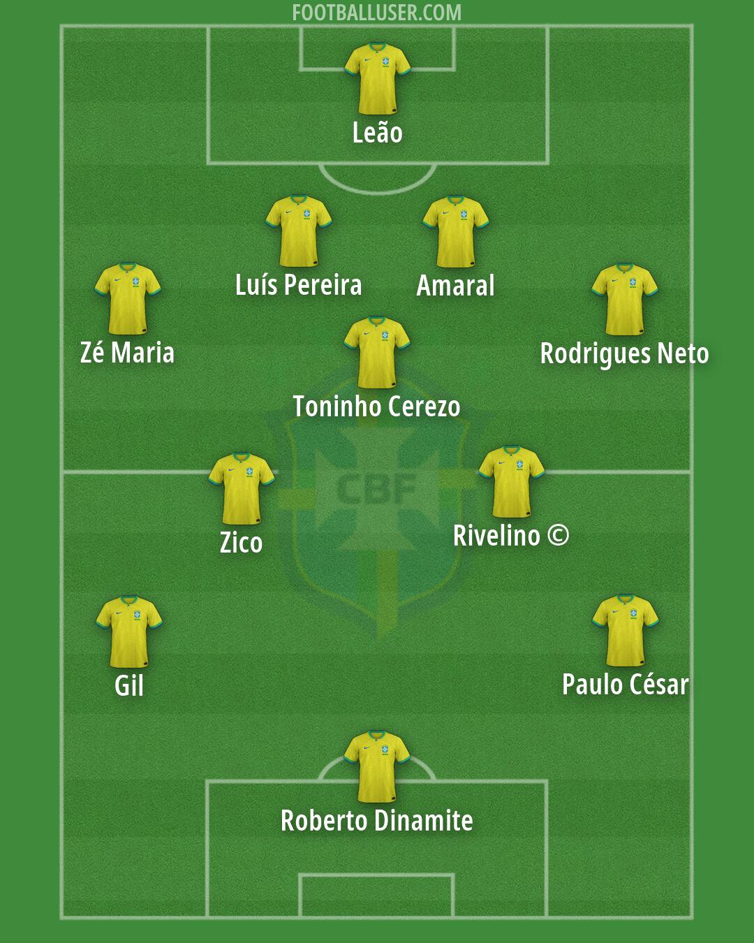 Brazil Formation 2026