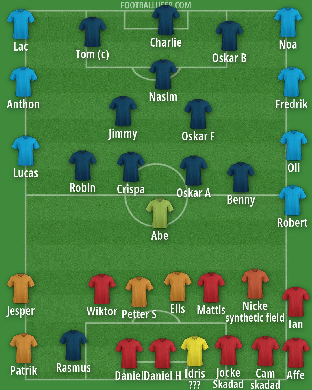 Real Madrid Formation 2026