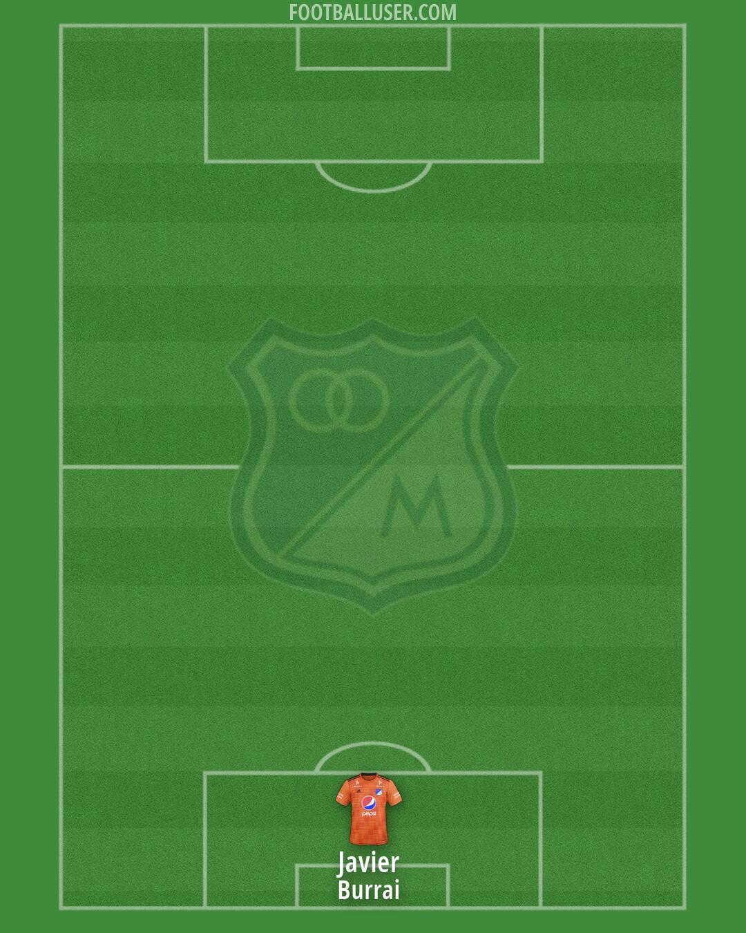 Millonarios F.C. Formation 2026