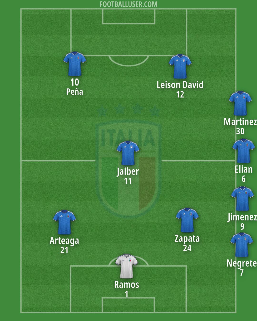 Italy Formation 2026