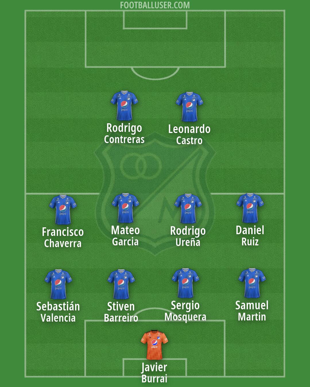 Millonarios F.C. Formation 2026