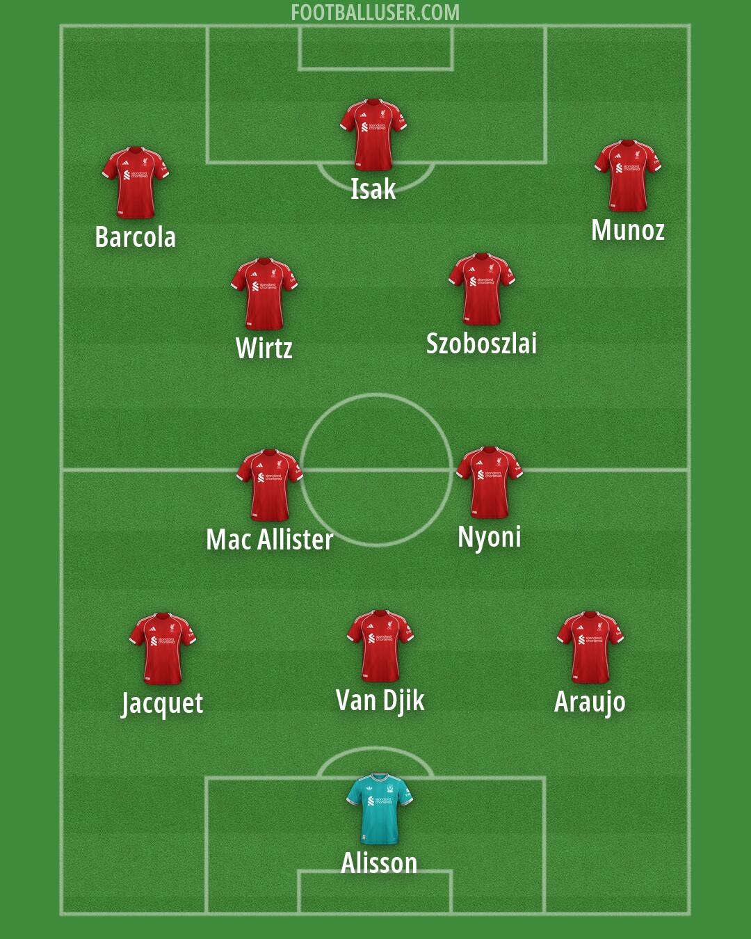Liverpool Formation 2026