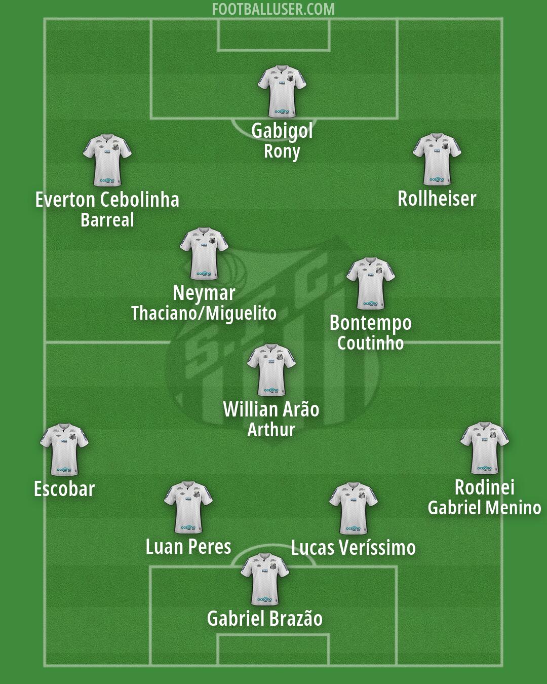 Santos Formation 2026
