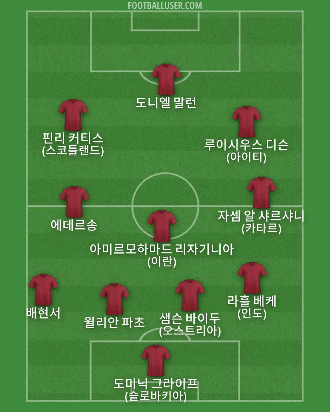 Custom Team Formation 2026