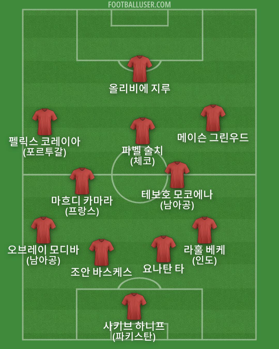 Custom Team Formation 2026