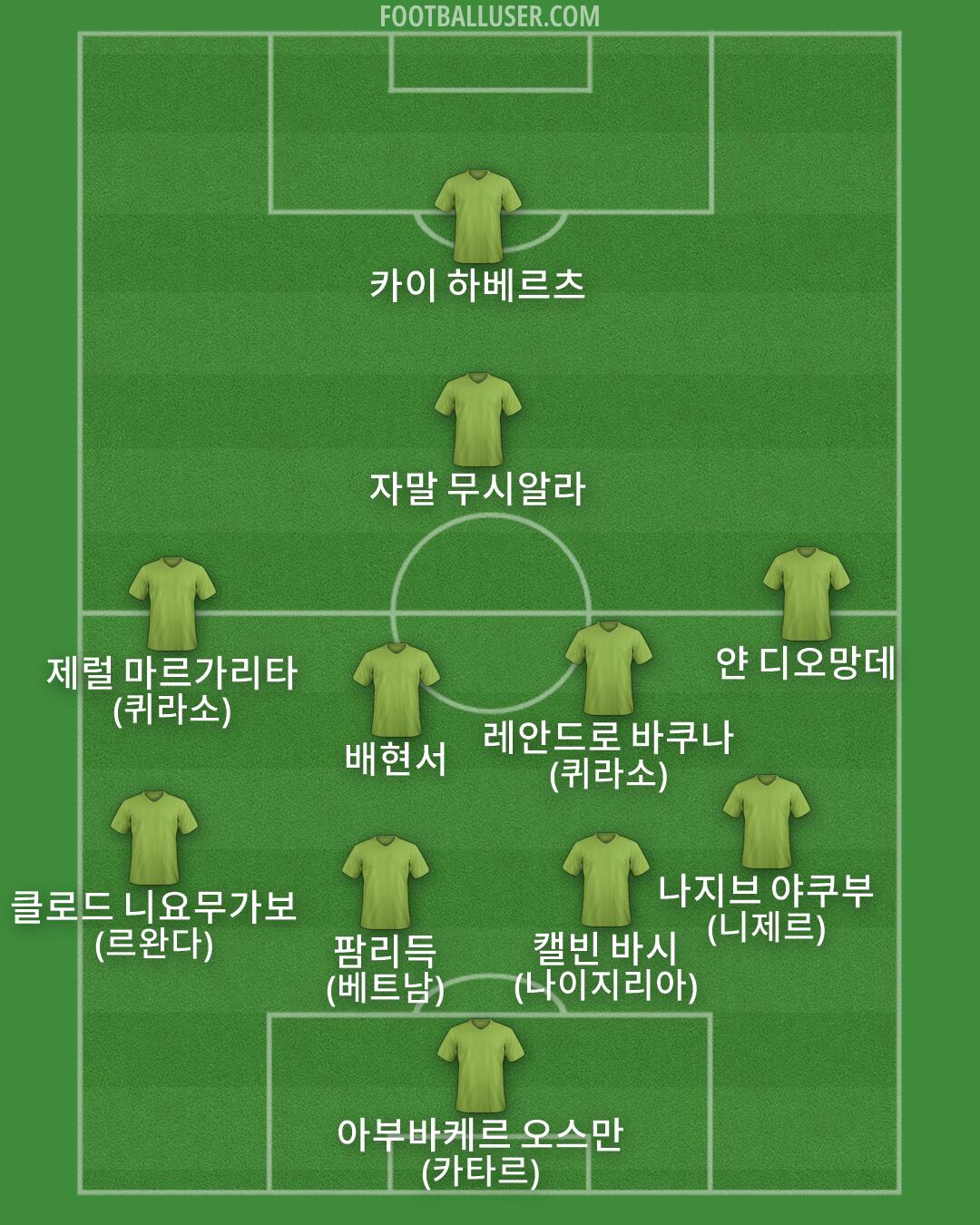 Custom Team Formation 2026