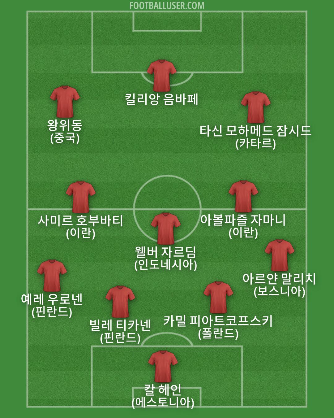 Custom Team Formation 2026
