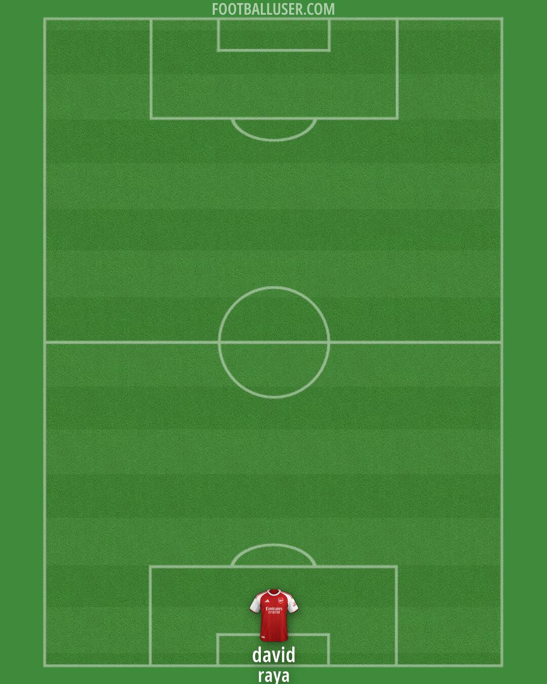 Arsenal Formation 2026