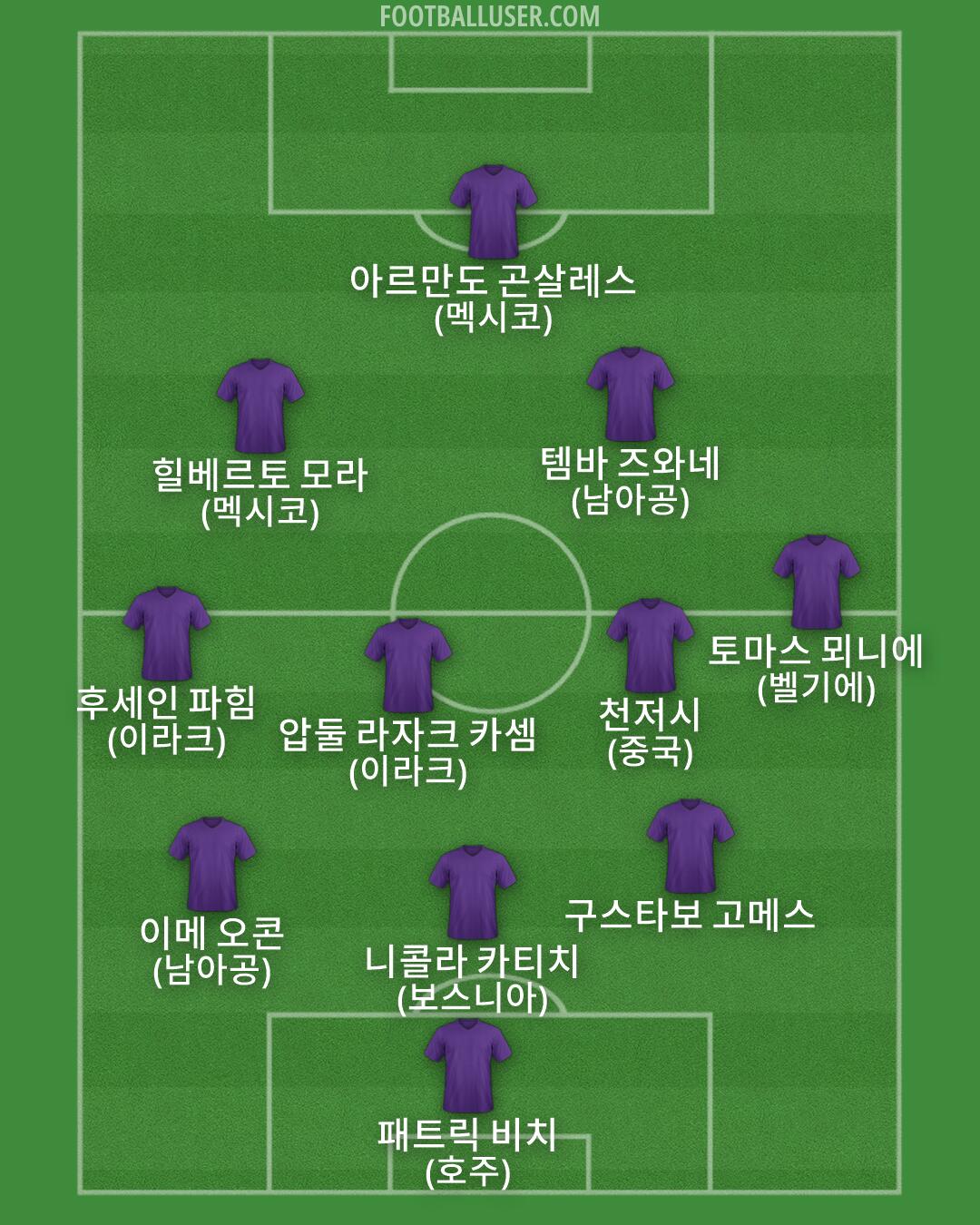 Custom Team Formation 2026