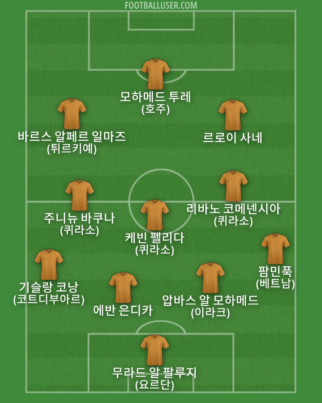 Custom Team Formation 2026