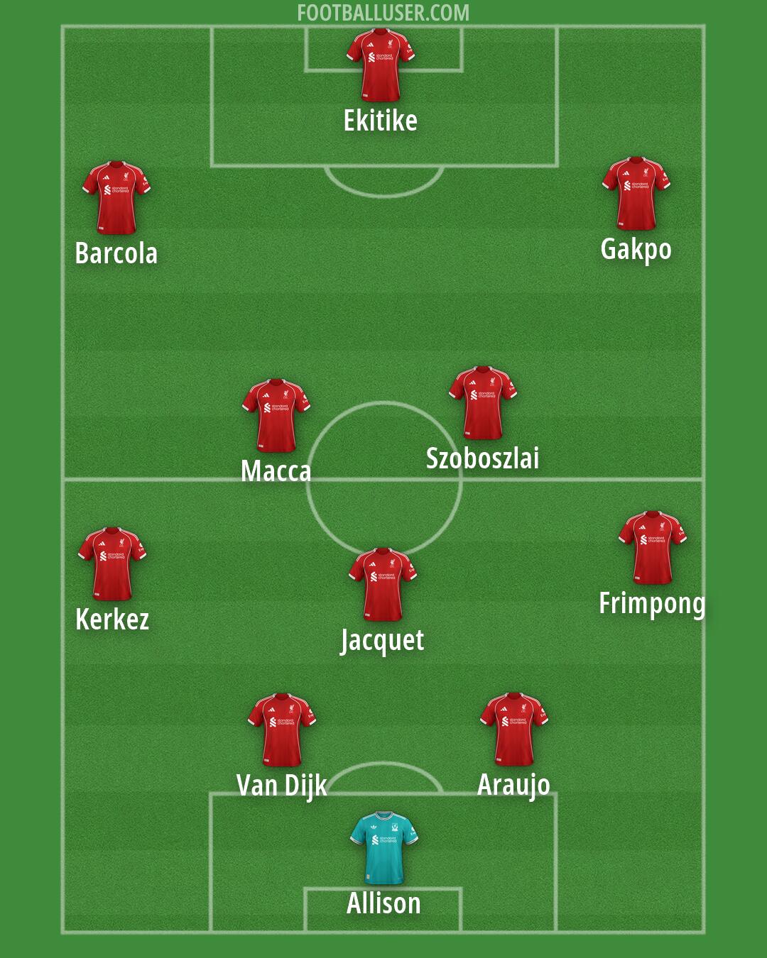 Liverpool Formation 2026