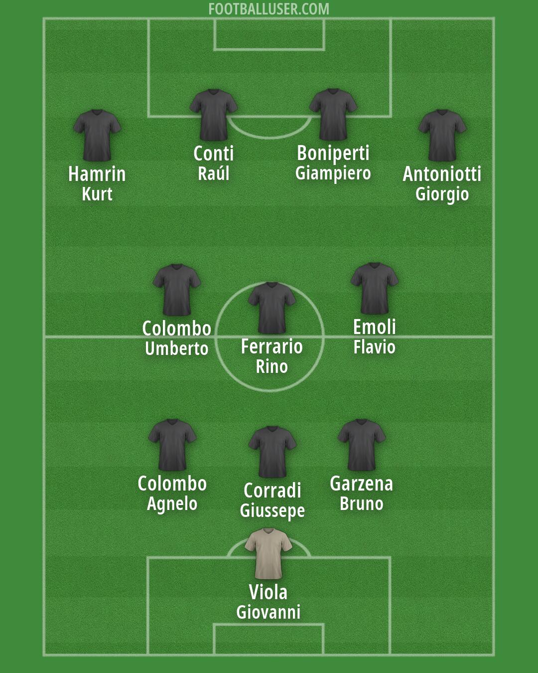 Custom Team Formation 2026