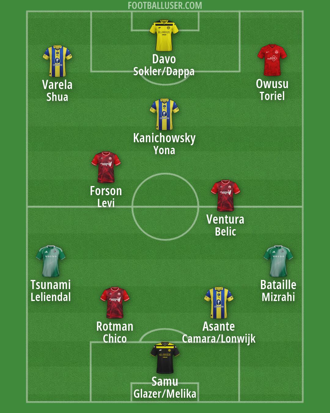 Custom Team Formation 2026