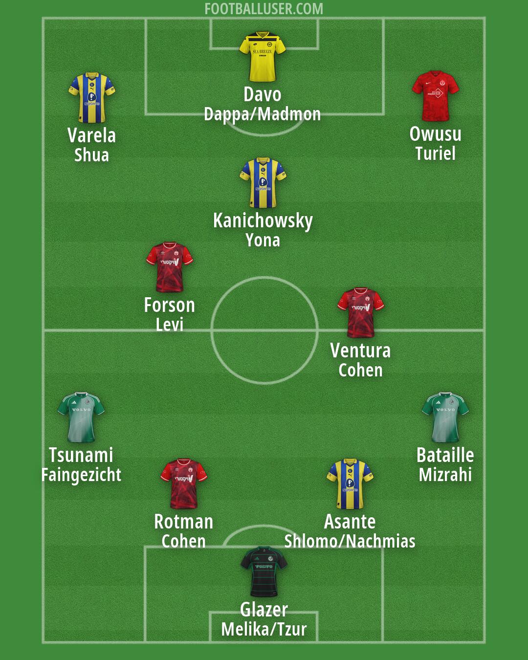 Custom Team Formation 2026