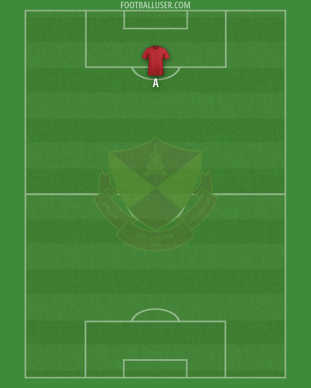 Selangor Formation 2026