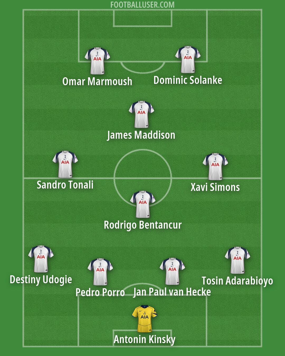 Tottenham Formation 2026