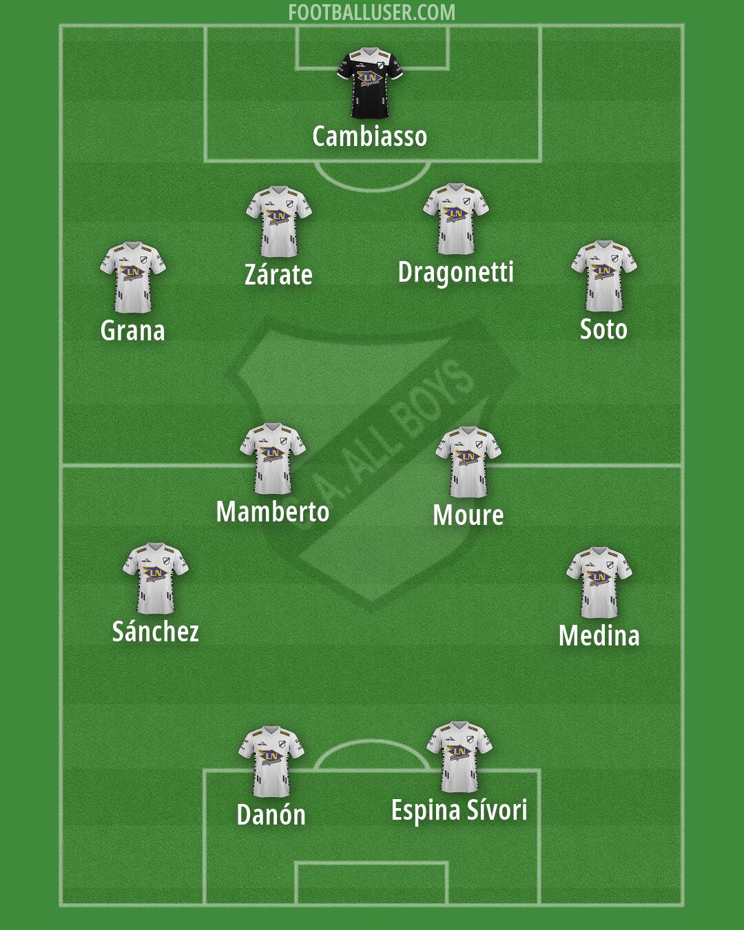 All Boys Formation 2026