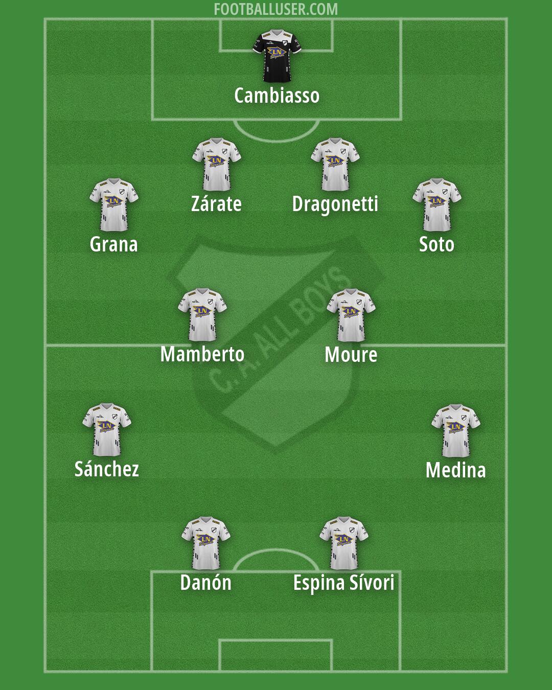 All Boys Formation 2026