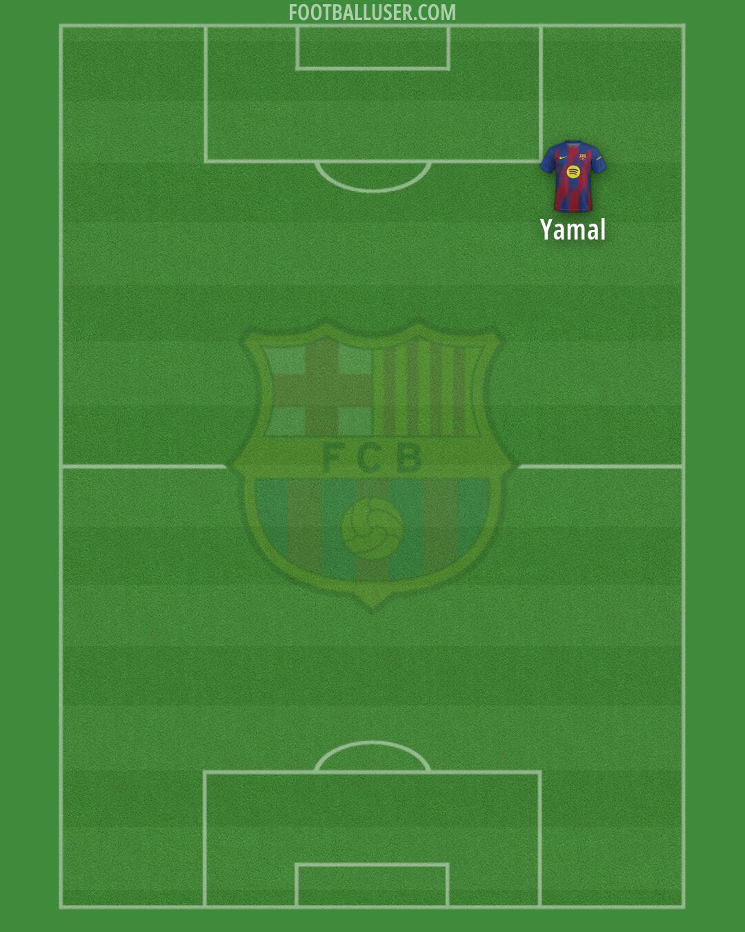 Barcelona Formation 2026