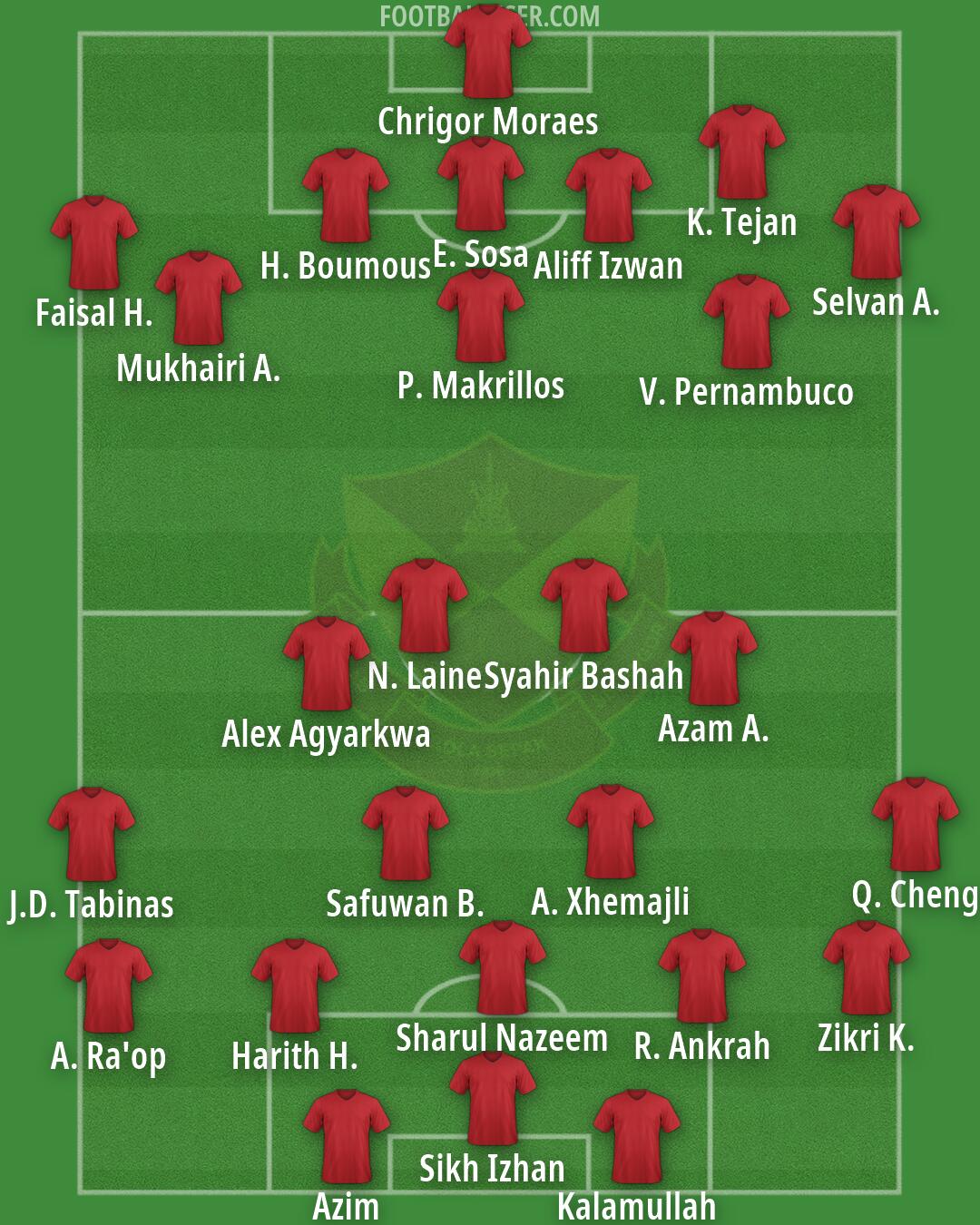 Selangor Formation 2026