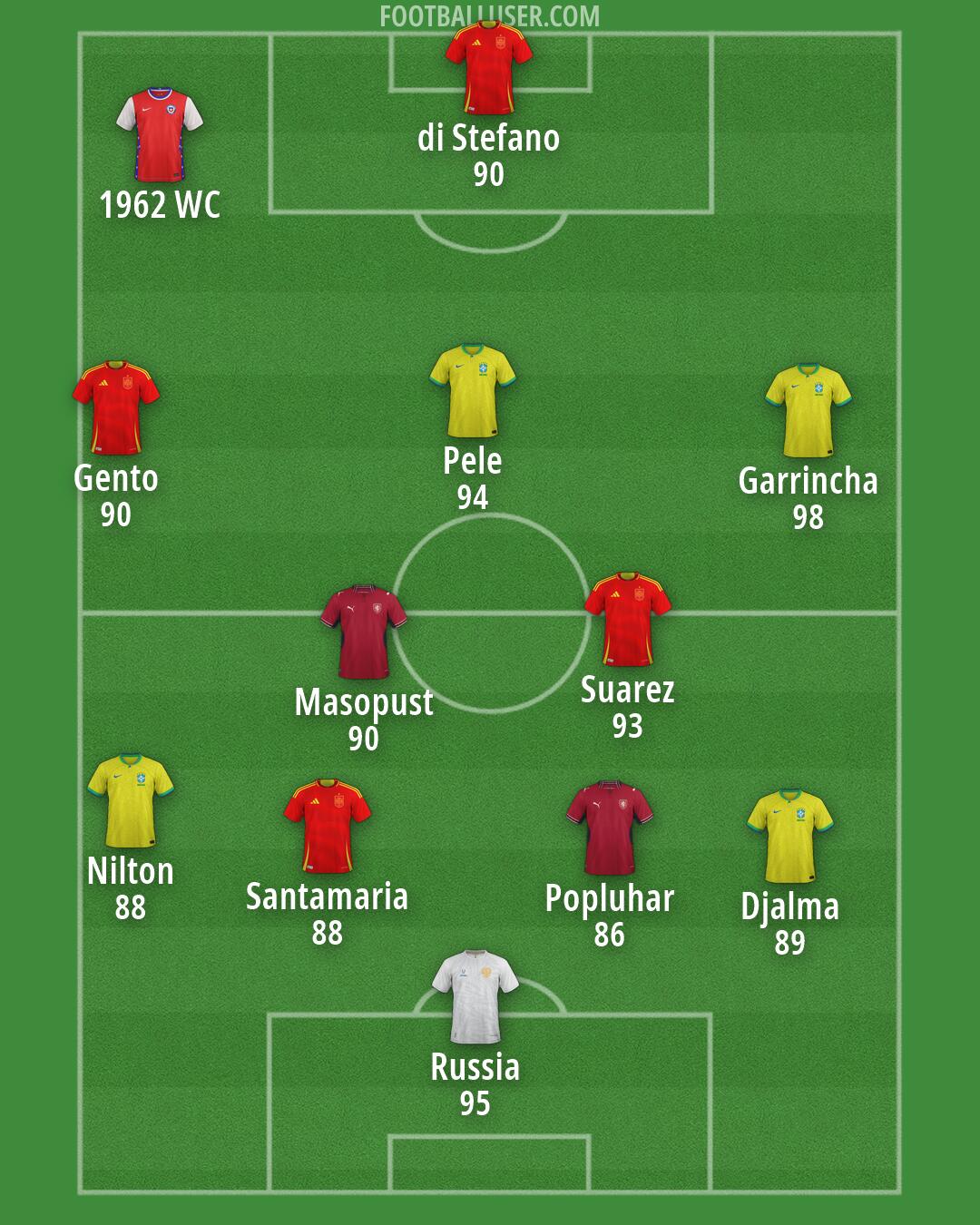 Custom Team Formation 2026