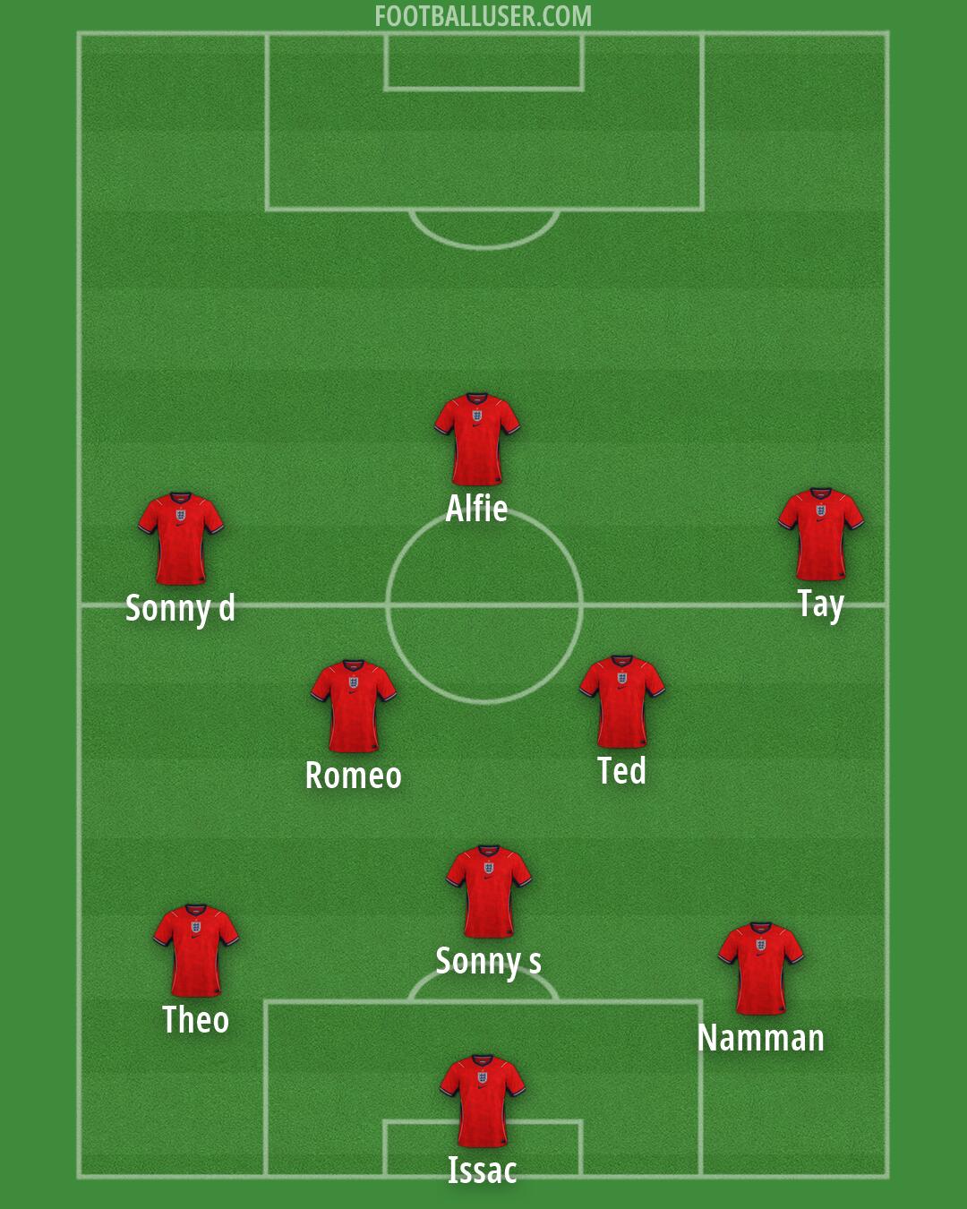 England Formation 2026