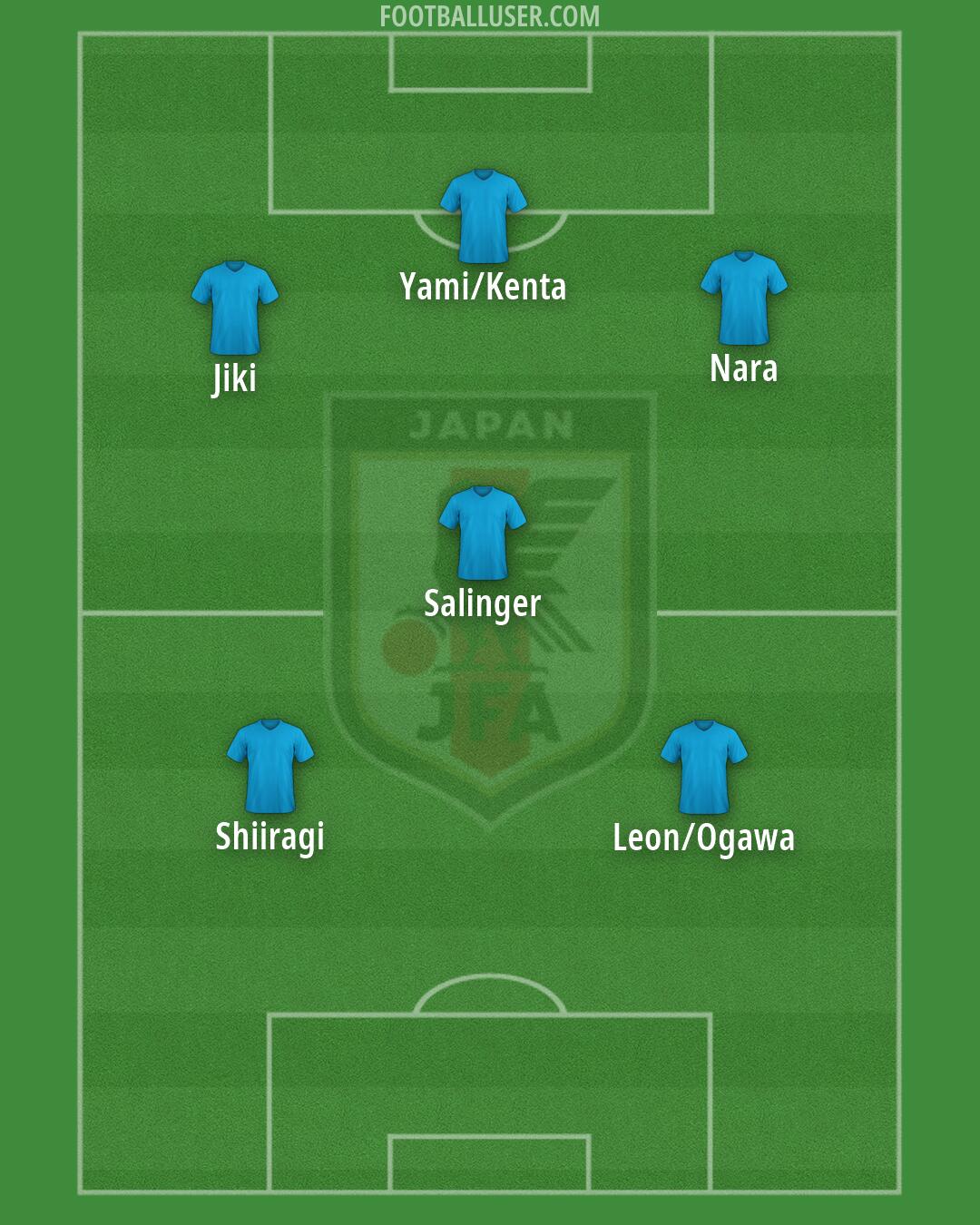Japan Formation 2026