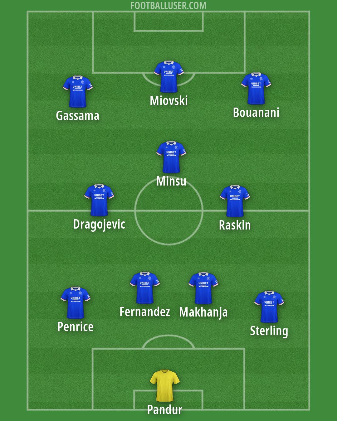 Rangers Formation 2026