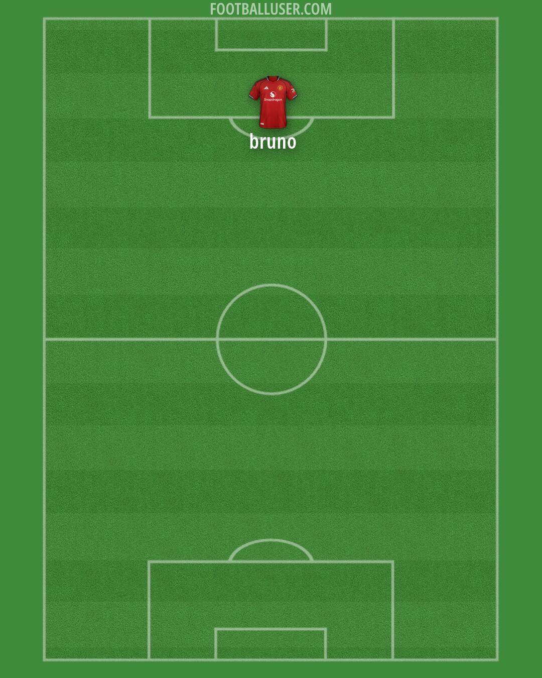 Man Utd Formation 2026