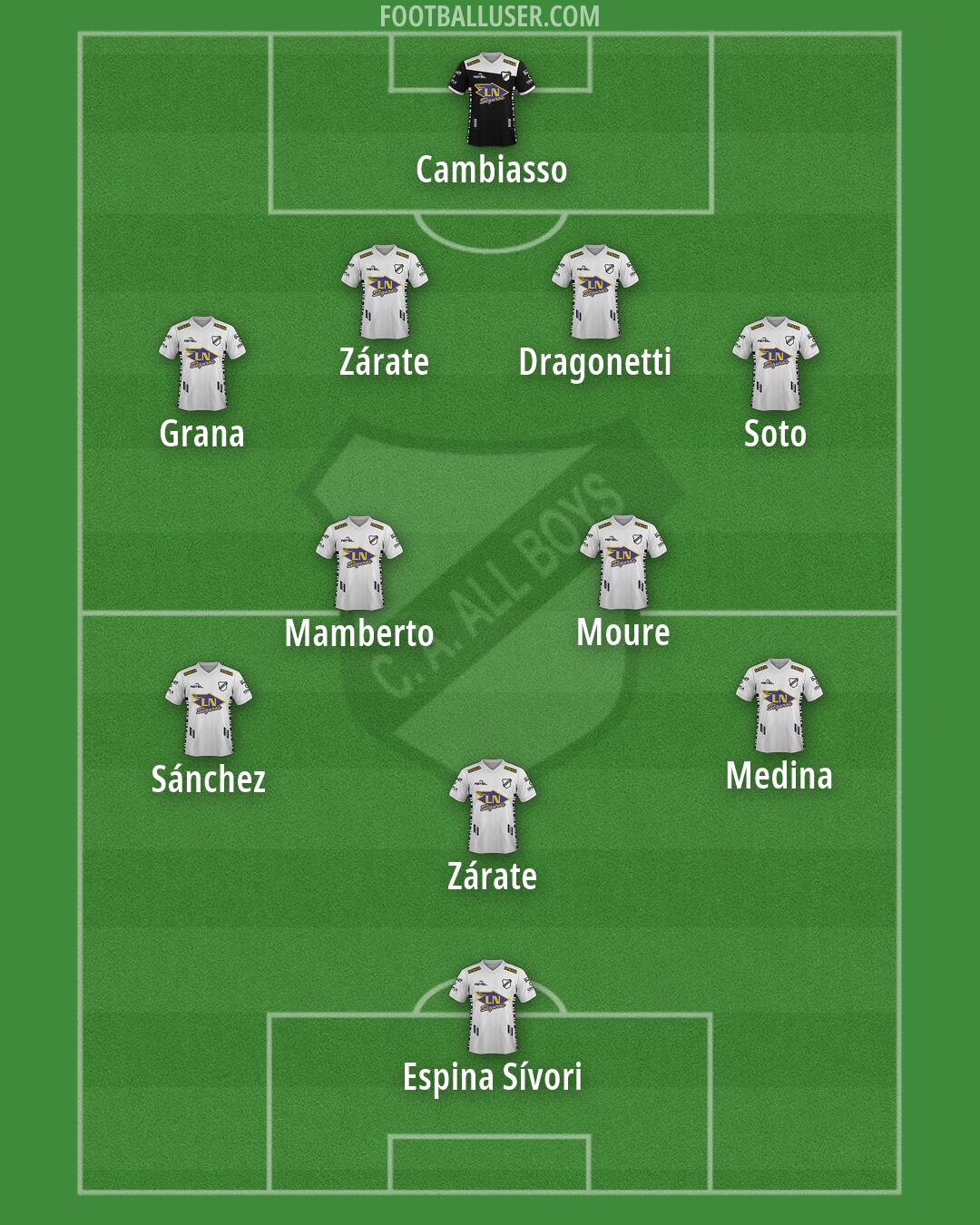 All Boys Formation 2026